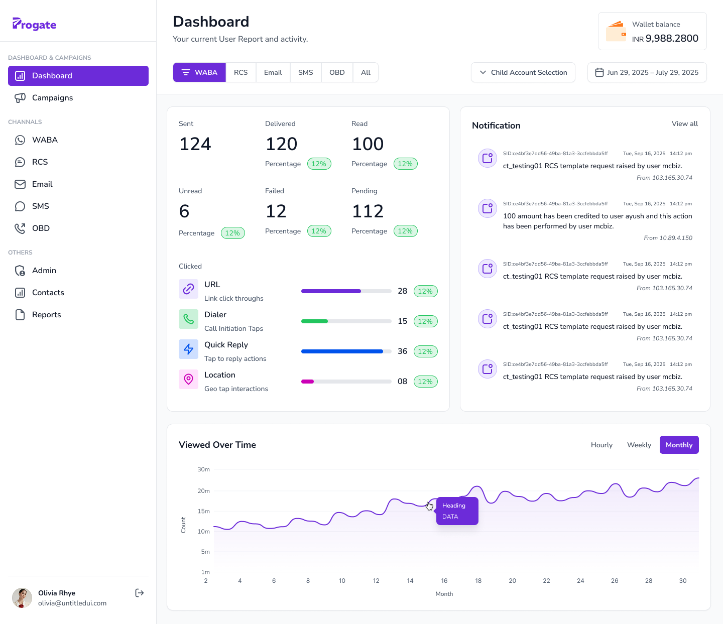 Pro Gate Database Nabanita Pattnaik — UI/UX & Product Designer